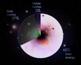 Yeni Karanlık madde haritası ünlü fizikçi Einstein’ın evren gizemini çözebilir!